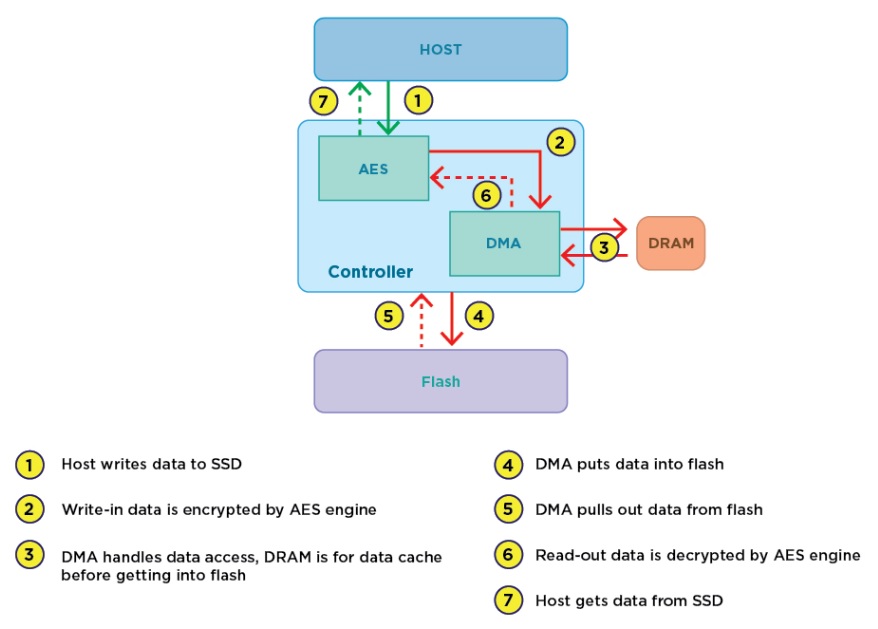 Advanced Encryption Standard (AES) - GeeksforGeeks