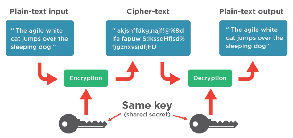 crypto isakmp policy encryption aes