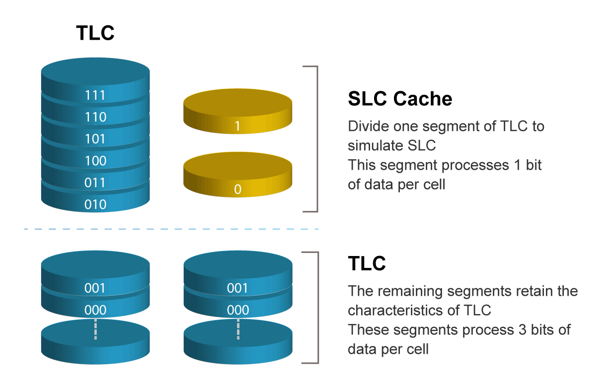 Transcend Announces SuperMLC Technology – An Alternative to SLC