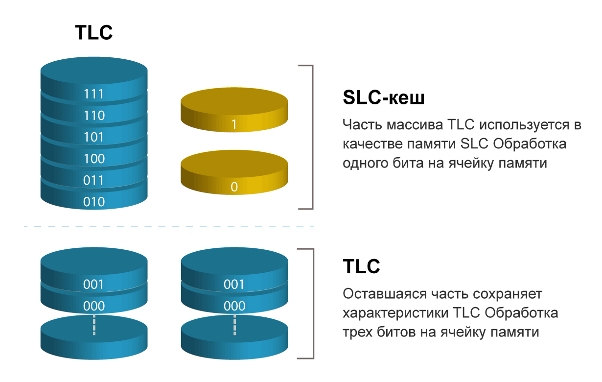 SLC-режим - Transcend Information, Inc.