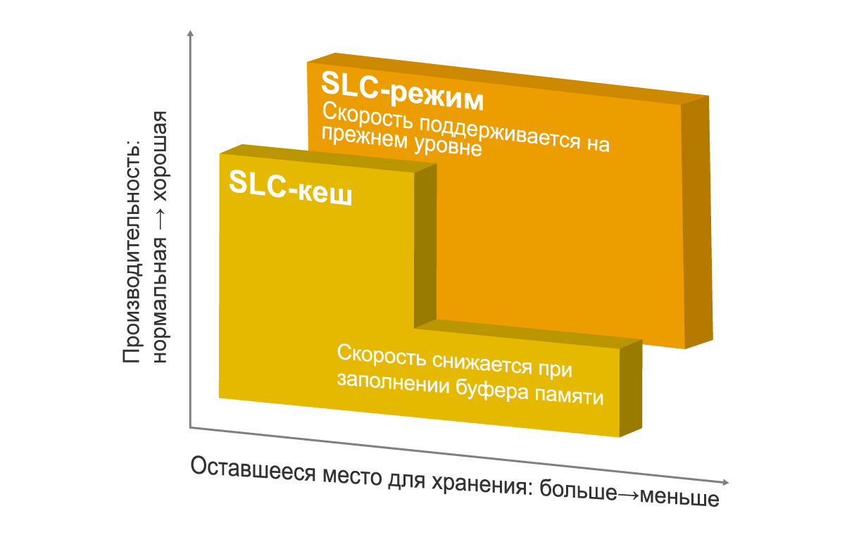 SLC-режим - Transcend Information, Inc.